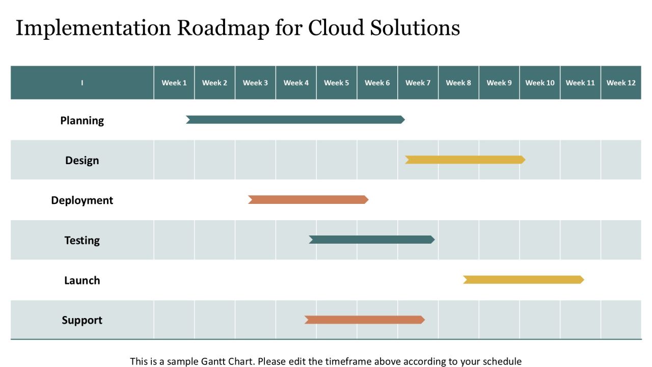 Leveraging Cloud Computing With Tech Solution Providers PPT Mockup AT Slide23
