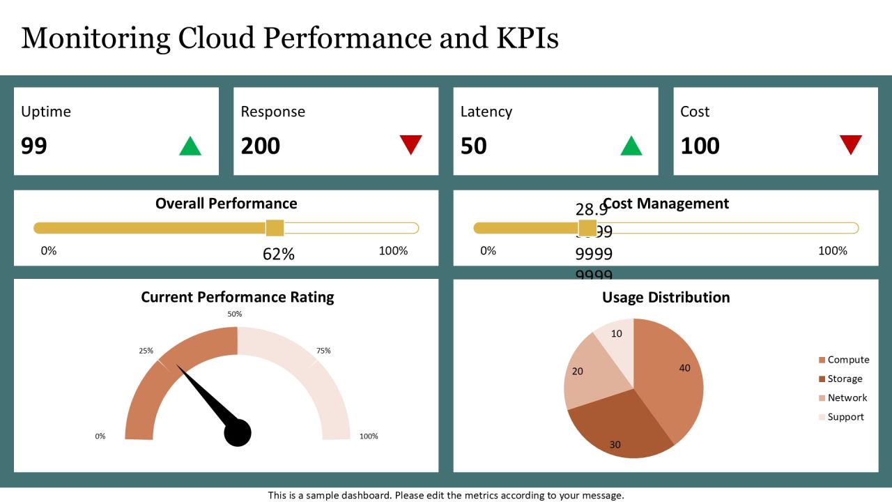 Leveraging Cloud Computing With Tech Solution Providers PPT Mockup AT Slide25