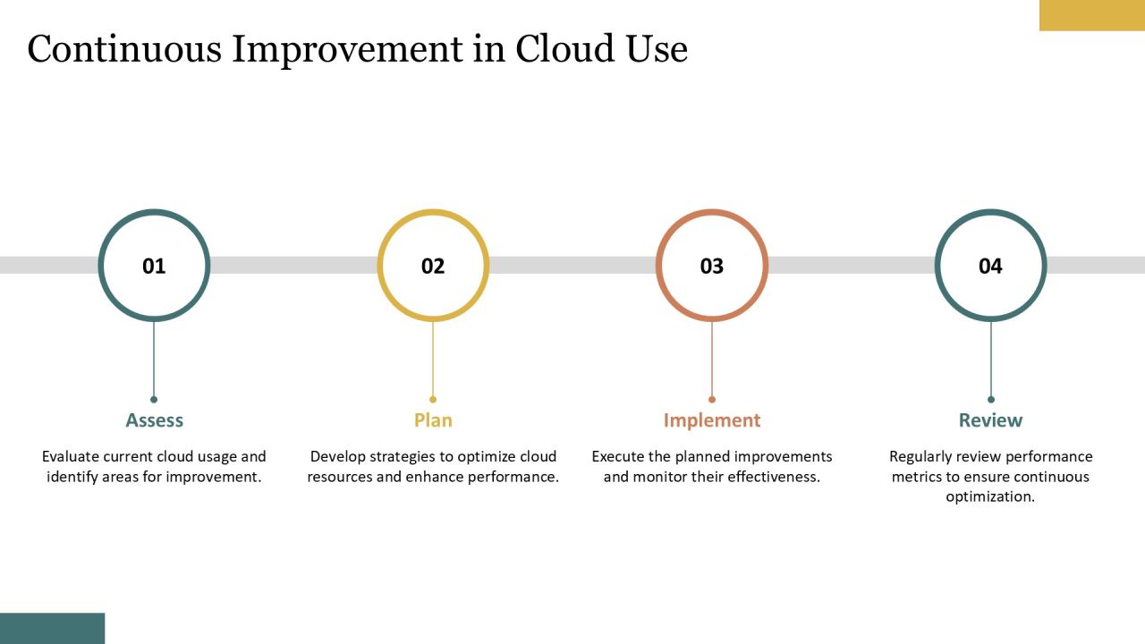 Leveraging Cloud Computing With Tech Solution Providers PPT Mockup AT Slide26