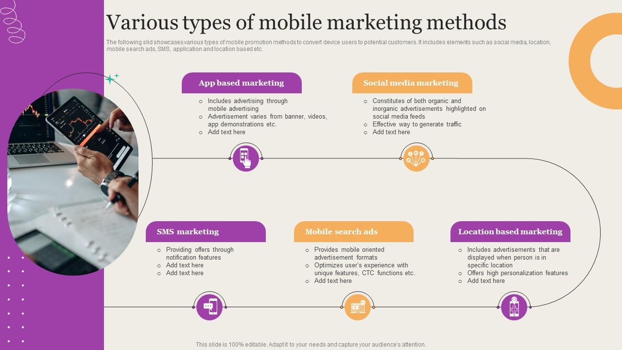 Leveraging Mobile Marketing Strategies Various Types Of Mobile Leveraging Mobile Marketing Strategies Various Types Of Mobile
