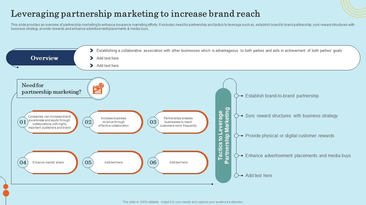 Leveraging Partnership Marketing To Increase Brand Reach Effective General Insurance Marketing Icons Pdf