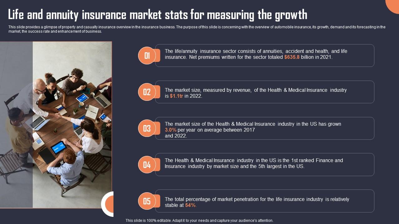 Life And Annuity Insurance Market Stats For Measuring Building An Insurance Company Icons Pdf