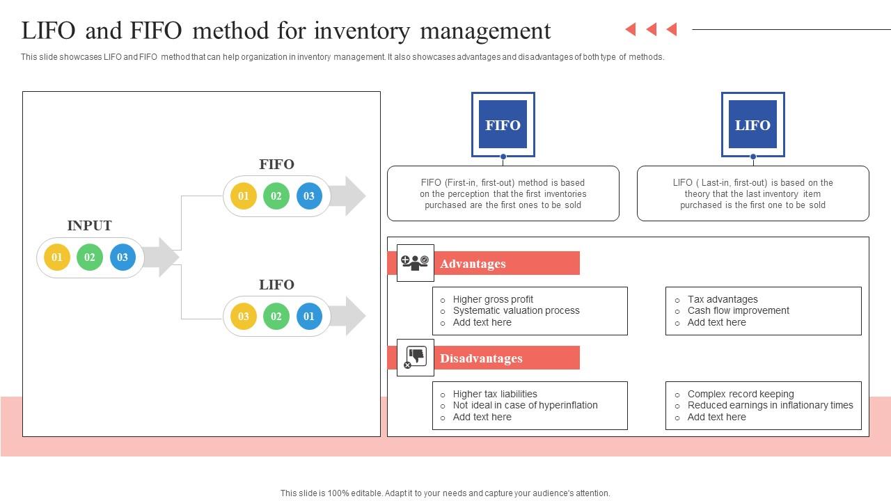 LIFO And FIFO Method For Inventory Management Tactical Guide Stock ...