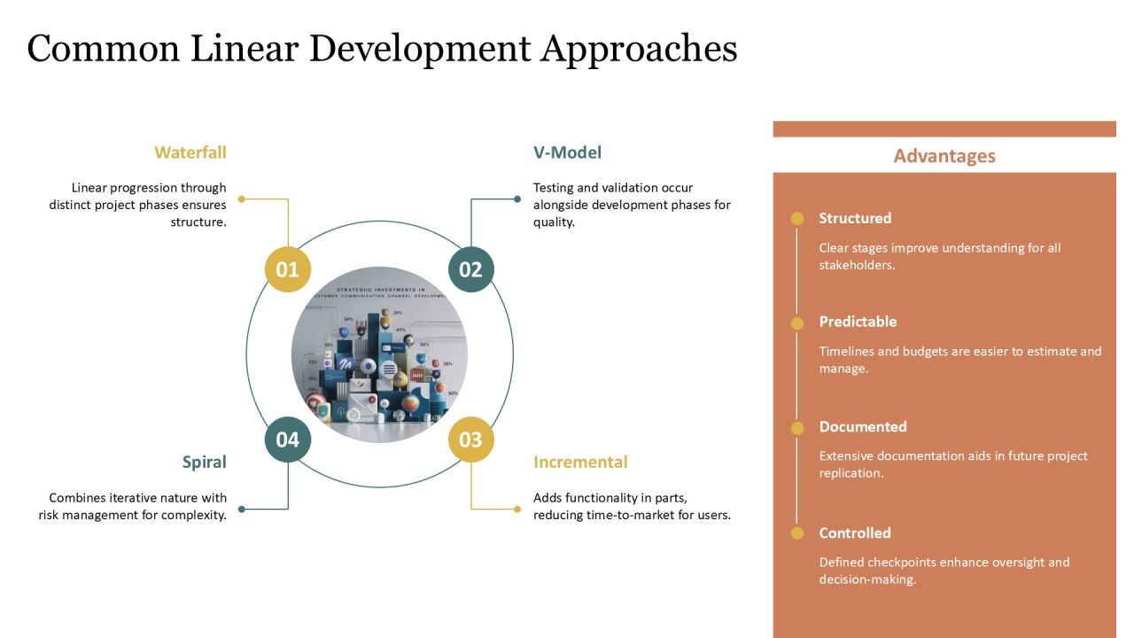 Linear Development Drawbacks Analysis PPT Information AT Slide05