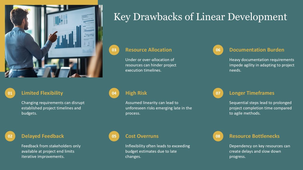 Linear Development Drawbacks Analysis PPT Information AT Slide06