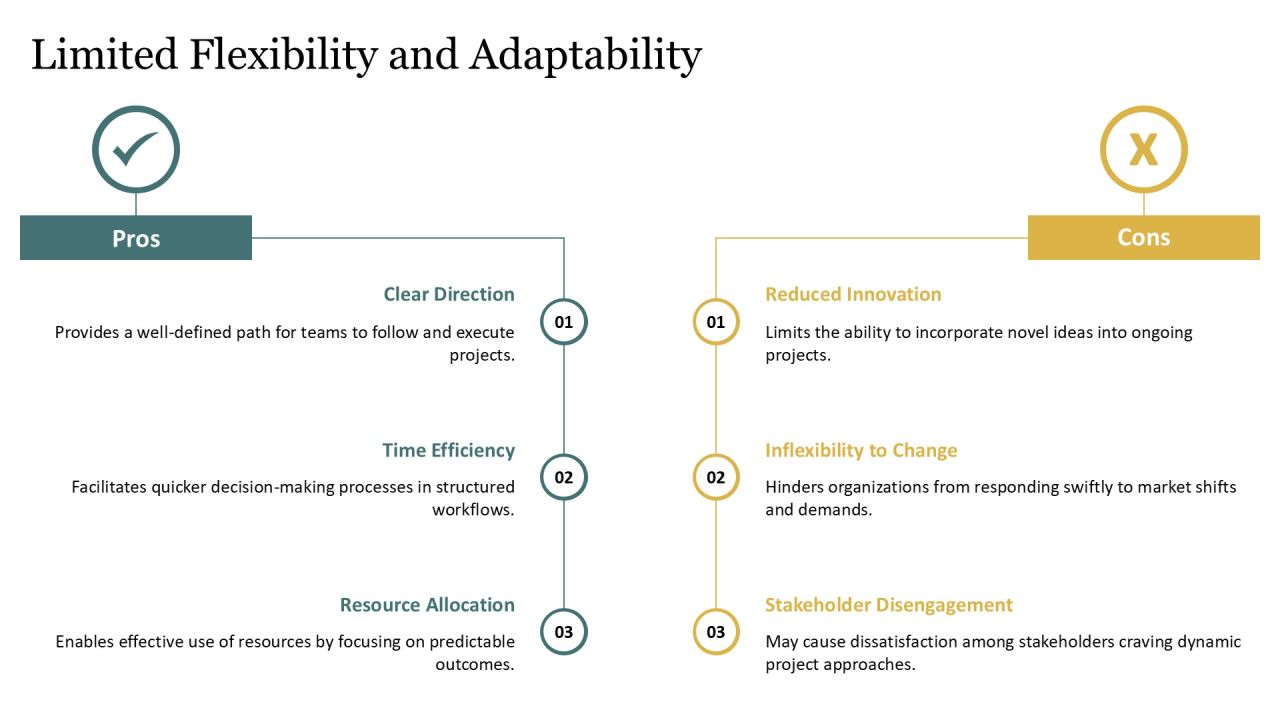 Linear Development Drawbacks Analysis PPT Information AT Slide07