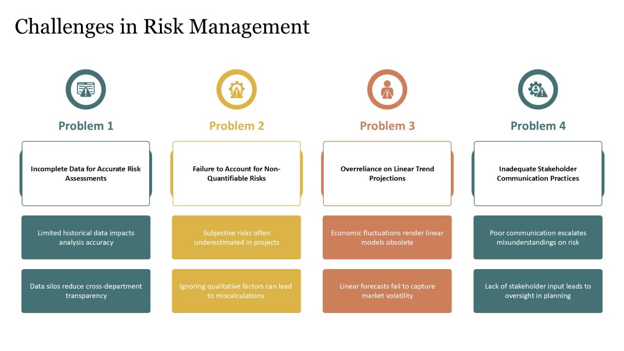 Linear Development Drawbacks Analysis PPT Information AT Slide08