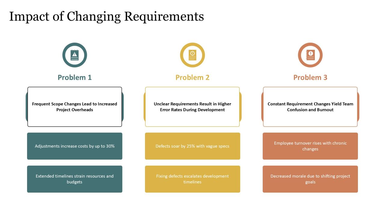 Linear Development Drawbacks Analysis PPT Information AT Slide09