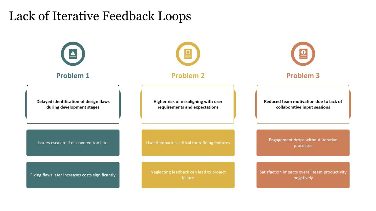 Linear Development Drawbacks Analysis PPT Information AT Slide11