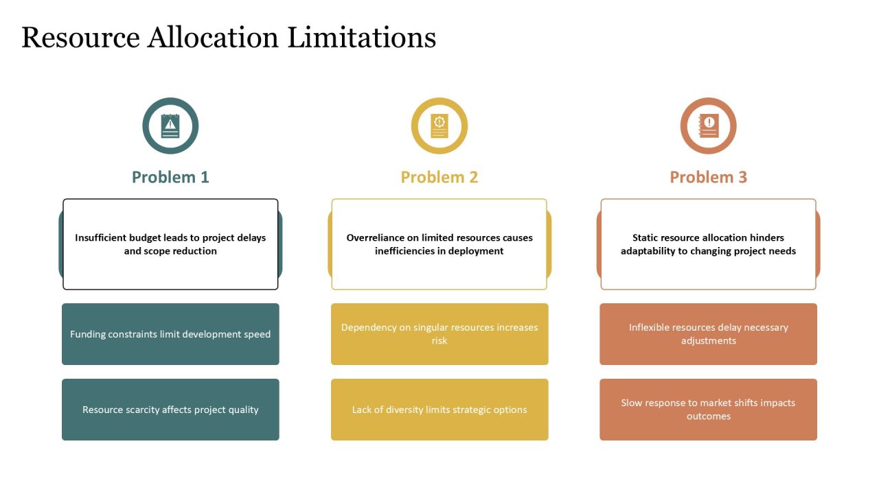 Linear Development Drawbacks Analysis PPT Information AT Slide12