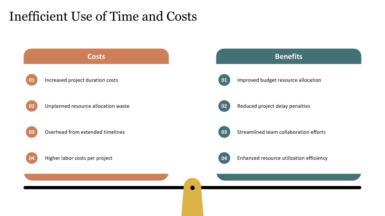 Linear Development Drawbacks Analysis PPT Information AT Slide13