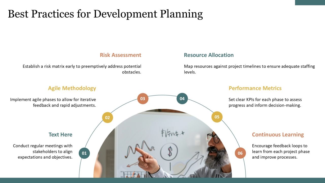 Linear Development Drawbacks Analysis PPT Information AT Slide24