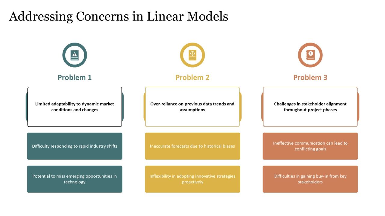 Linear Development Drawbacks Analysis PPT Information AT Slide26