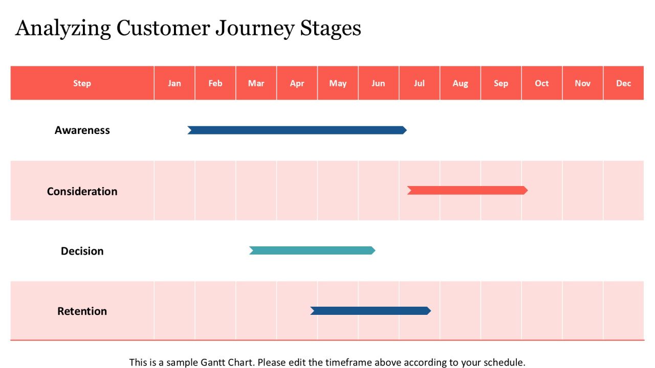 Linear Flowchart For Sales Process Optimization PPT Summary AT Slide08