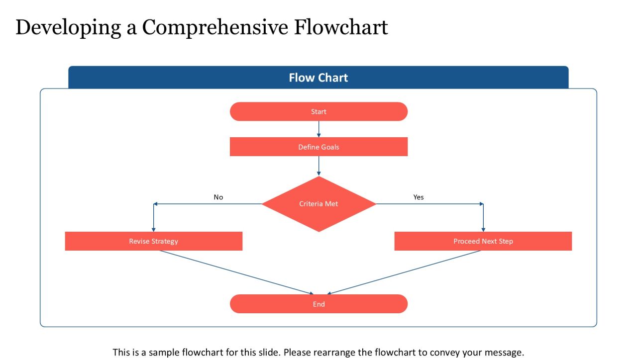 Linear Flowchart For Sales Process Optimization PPT Summary AT Slide09