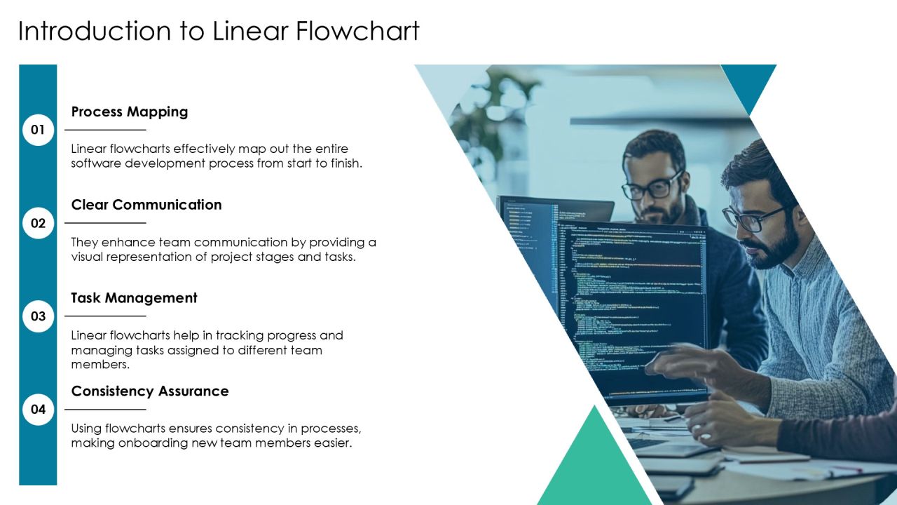 Linear Flowchart For Software Development Lifecycle PPT Sample AT Slide03
