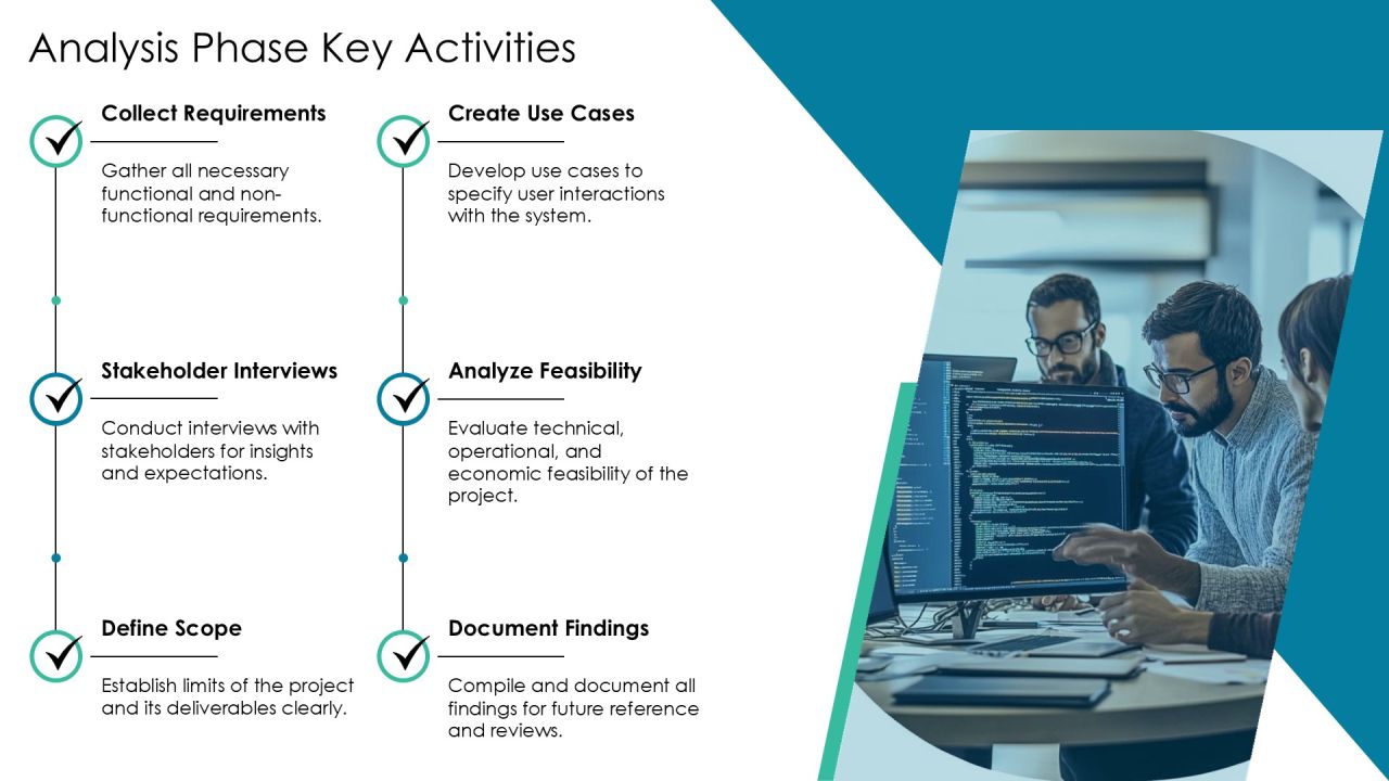 Linear Flowchart For Software Development Lifecycle PPT Sample AT Slide08