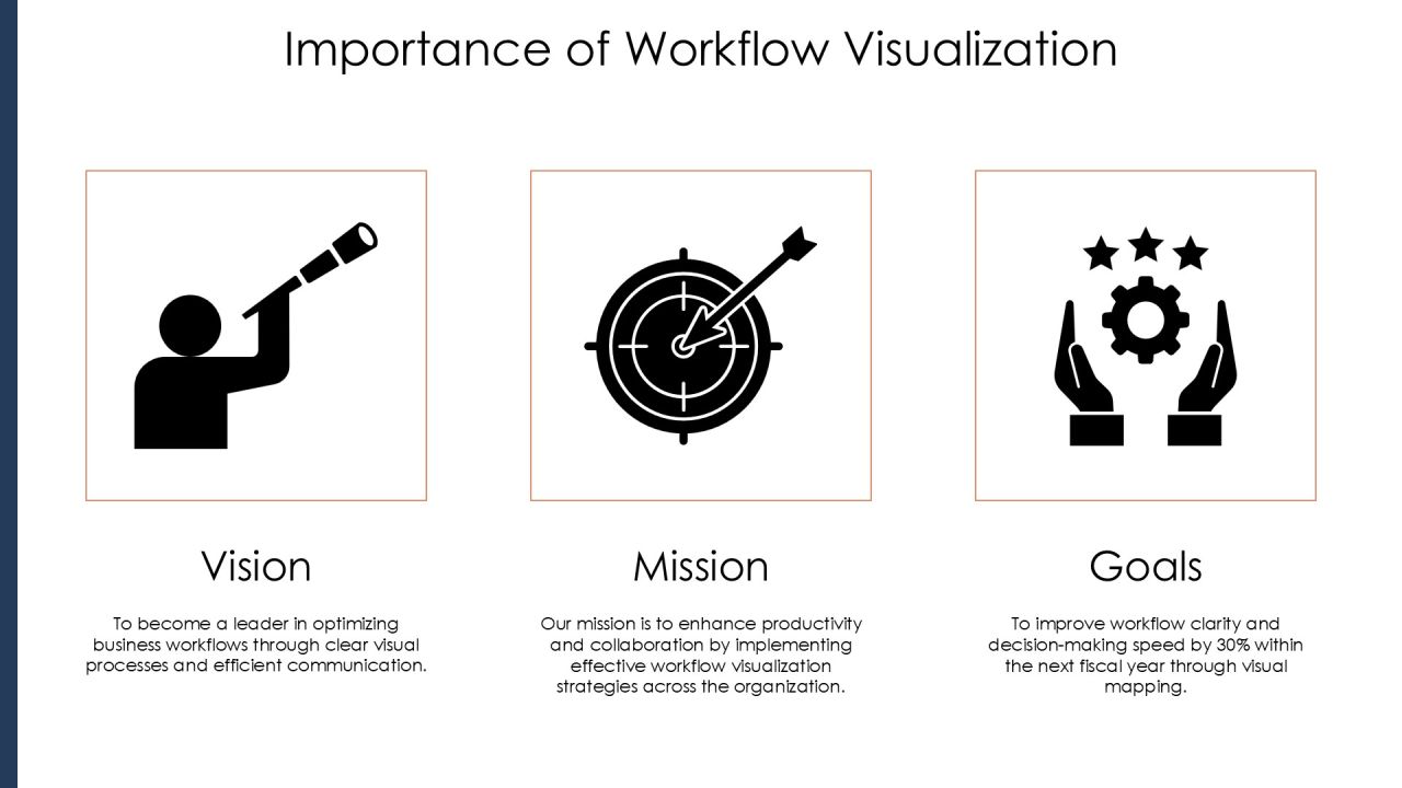 Linear Flowchart Process Steps For Business Workflow Visualization PPT Sample AT Slide03