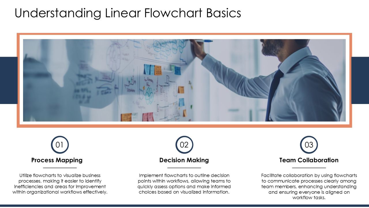 Linear Flowchart Process Steps For Business Workflow Visualization PPT Sample AT Slide04