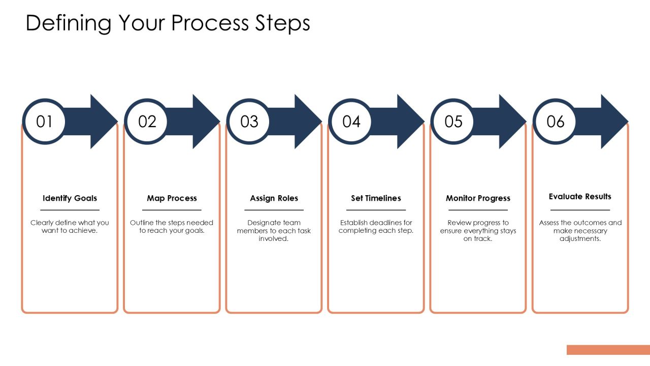 Linear Flowchart Process Steps For Business Workflow Visualization PPT Sample AT Slide06