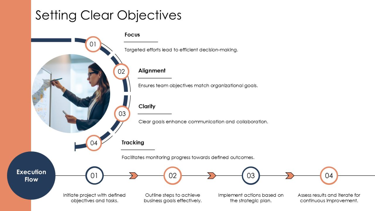 Linear Flowchart Process Steps For Business Workflow Visualization PPT Sample AT Slide10