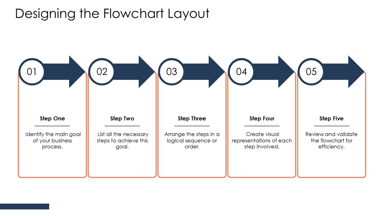 Linear Flowchart Process Steps For Business Workflow Visualization PPT Sample AT Slide11
