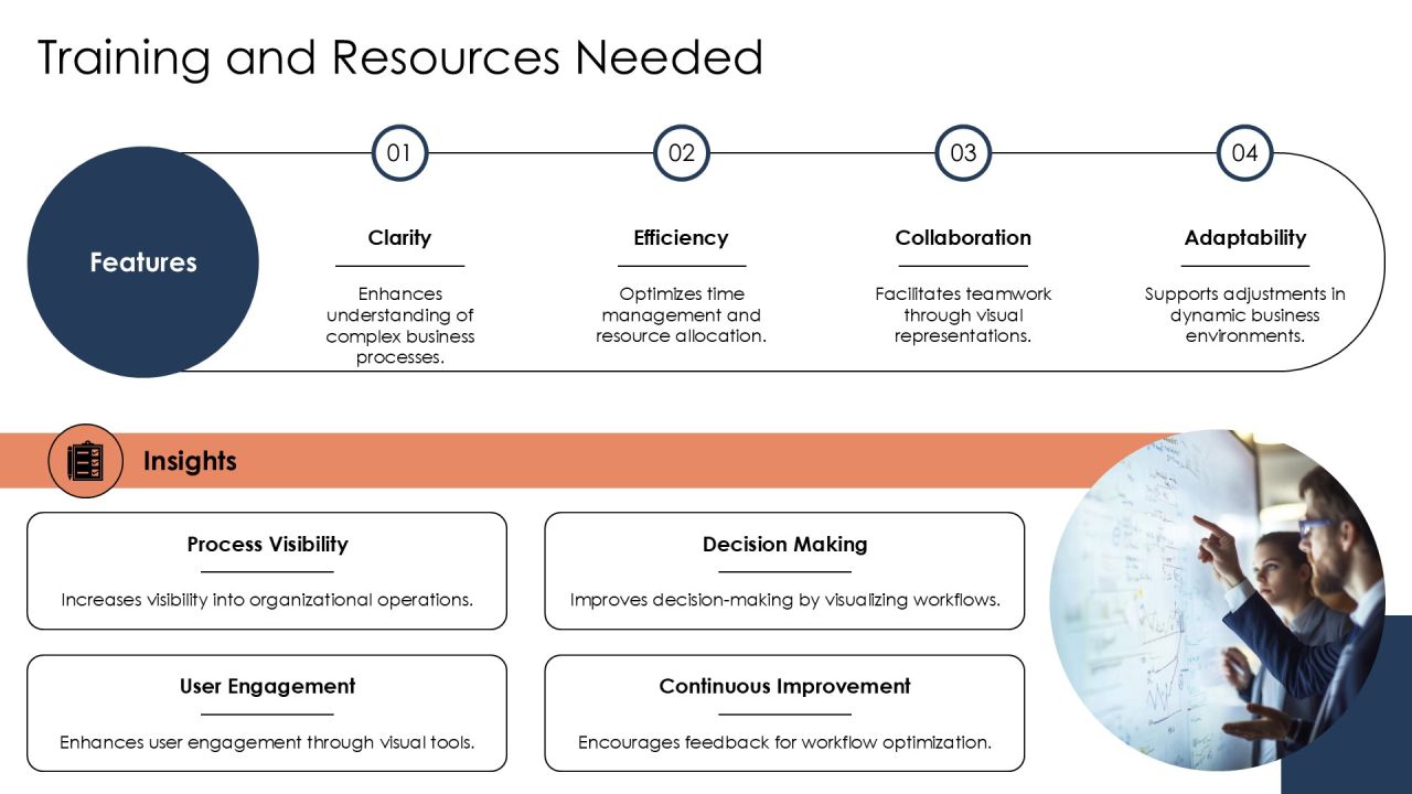 Linear Flowchart Process Steps For Business Workflow Visualization PPT Sample AT Slide15