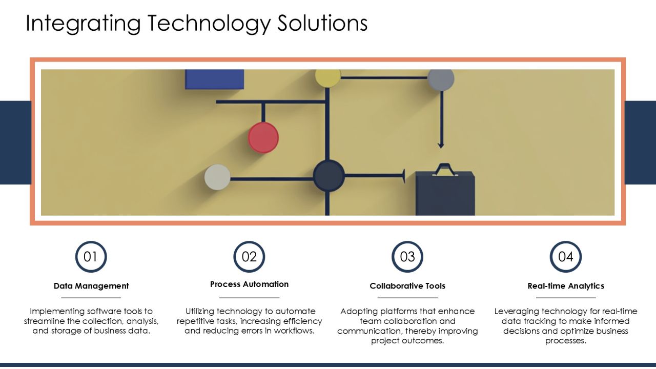 Linear Flowchart Process Steps For Business Workflow Visualization PPT Sample AT Slide18
