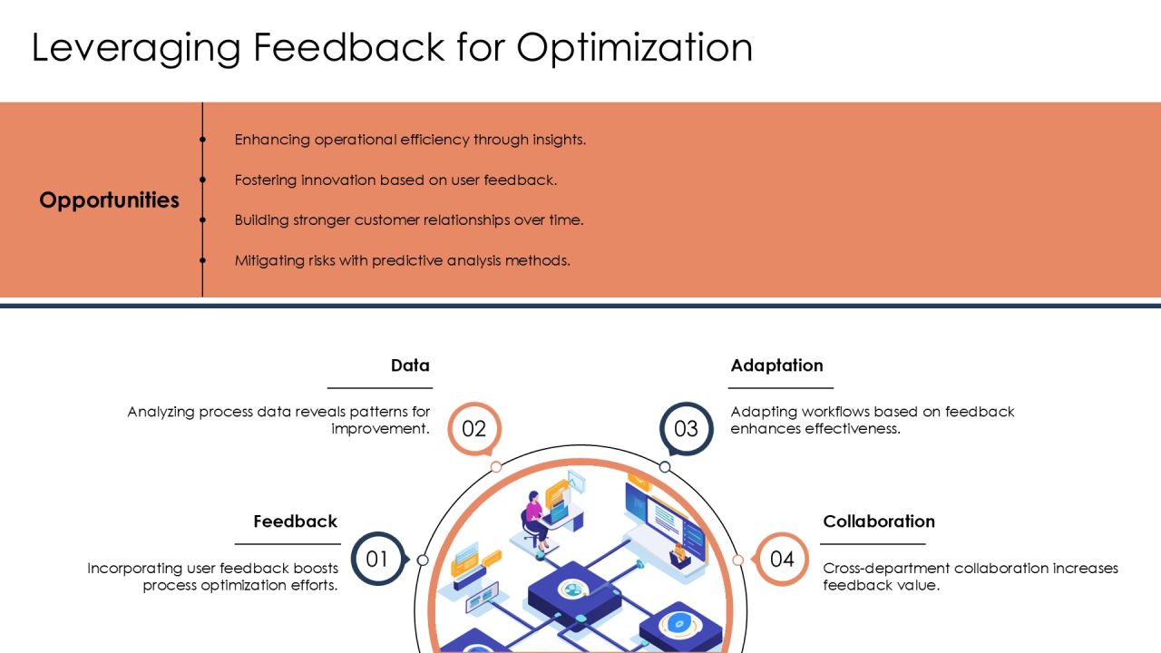 Linear Flowchart Process Steps For Business Workflow Visualization PPT Sample AT Slide22