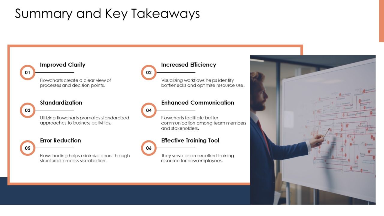 Linear Flowchart Process Steps For Business Workflow Visualization PPT Sample AT Slide25
