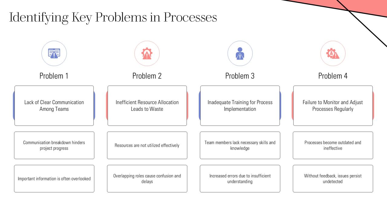 Linear Process Development And Implementation PPT Information AT Slide07