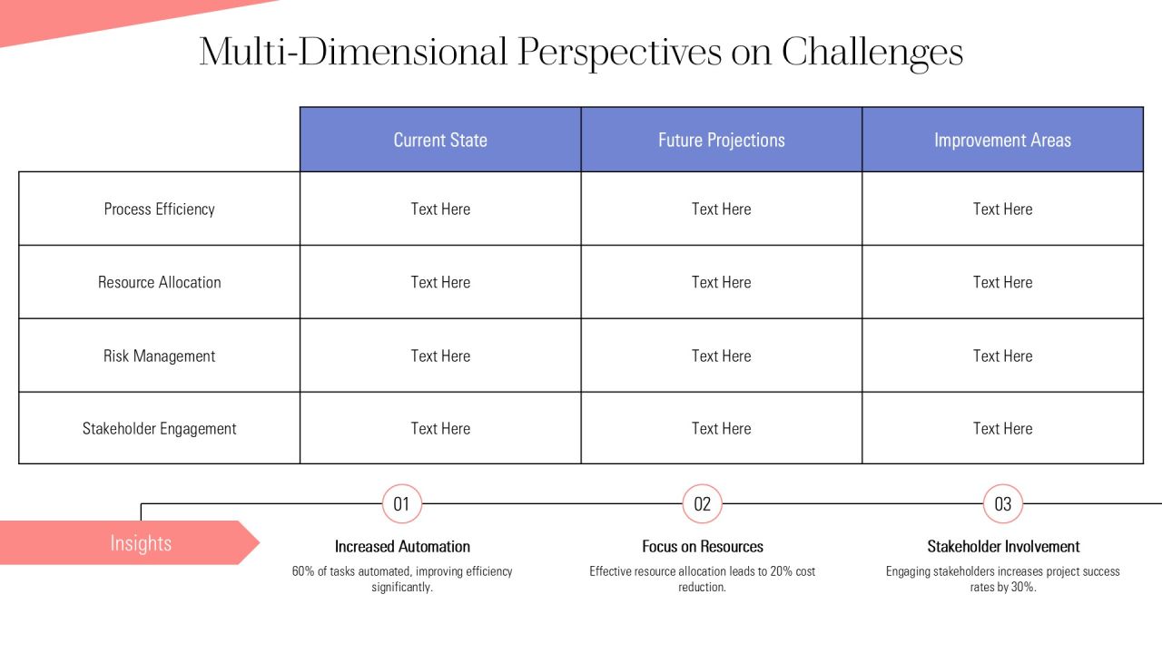 Linear Process Development And Implementation PPT Information AT Slide10