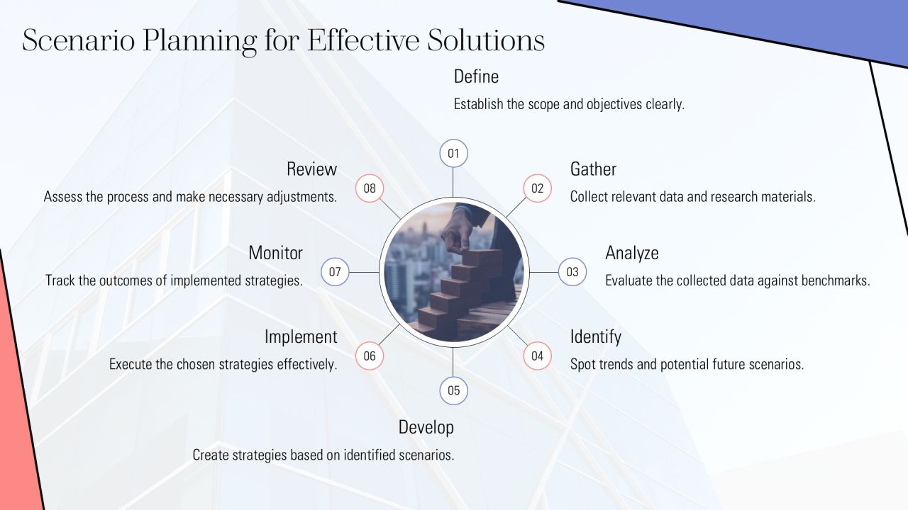 Linear Process Development And Implementation PPT Information AT Slide11