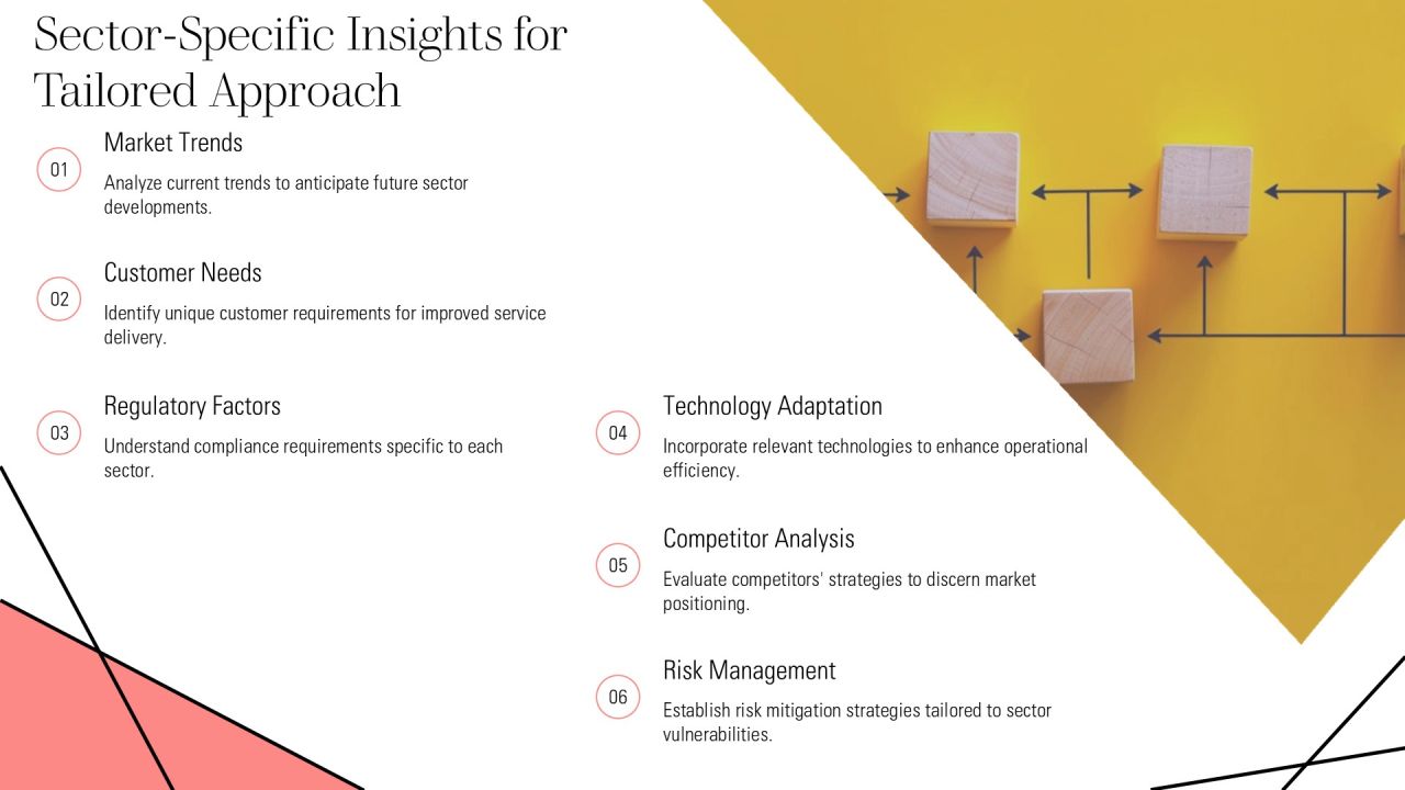 Linear Process Development And Implementation PPT Information AT Slide19