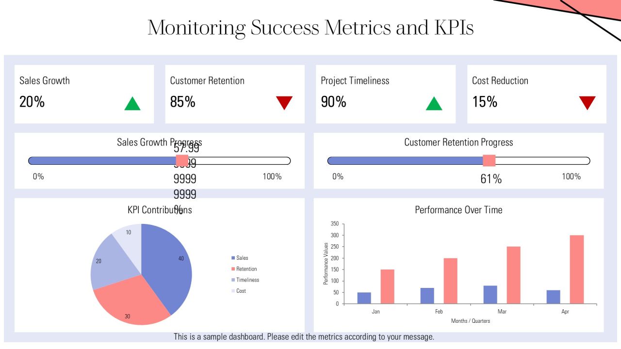 Linear Process Development And Implementation PPT Information AT Slide33