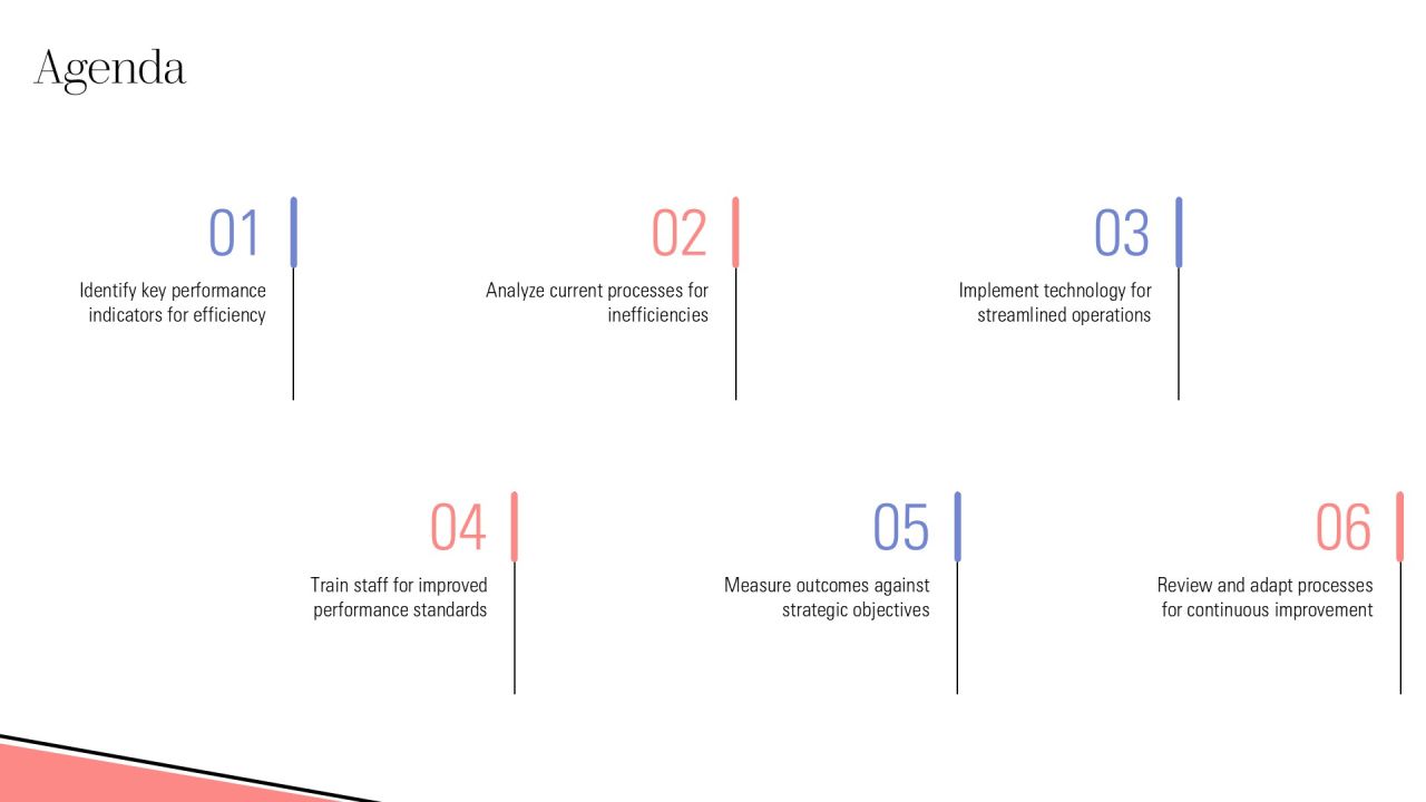 Linear Process Optimization For Maximum Efficiency PPT Summary AT Slide02