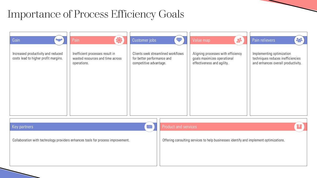 Linear Process Optimization For Maximum Efficiency PPT Summary AT Slide04