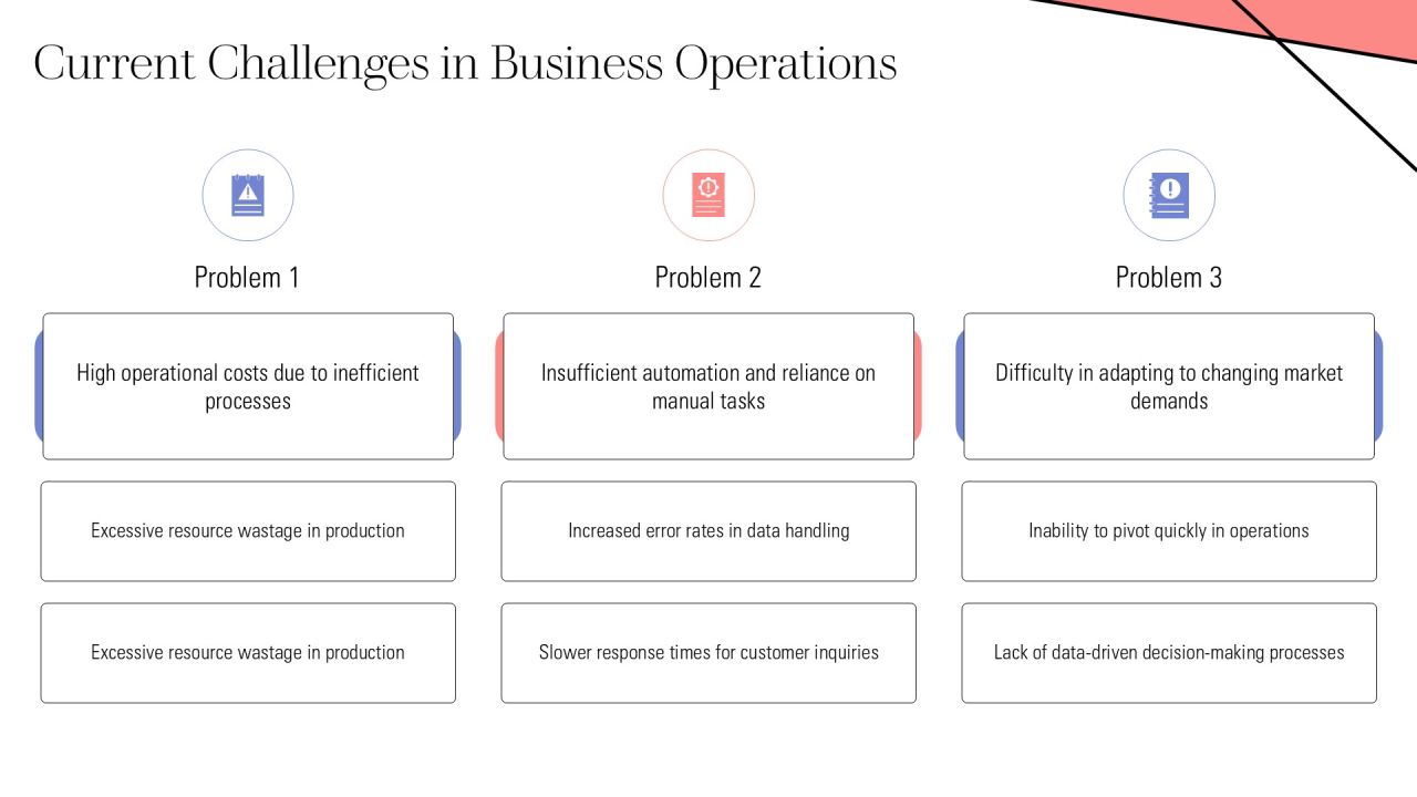 Linear Process Optimization For Maximum Efficiency PPT Summary AT Slide05