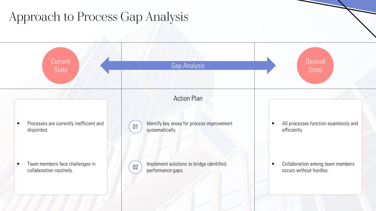 Linear Process Optimization For Maximum Efficiency PPT Summary AT Slide07