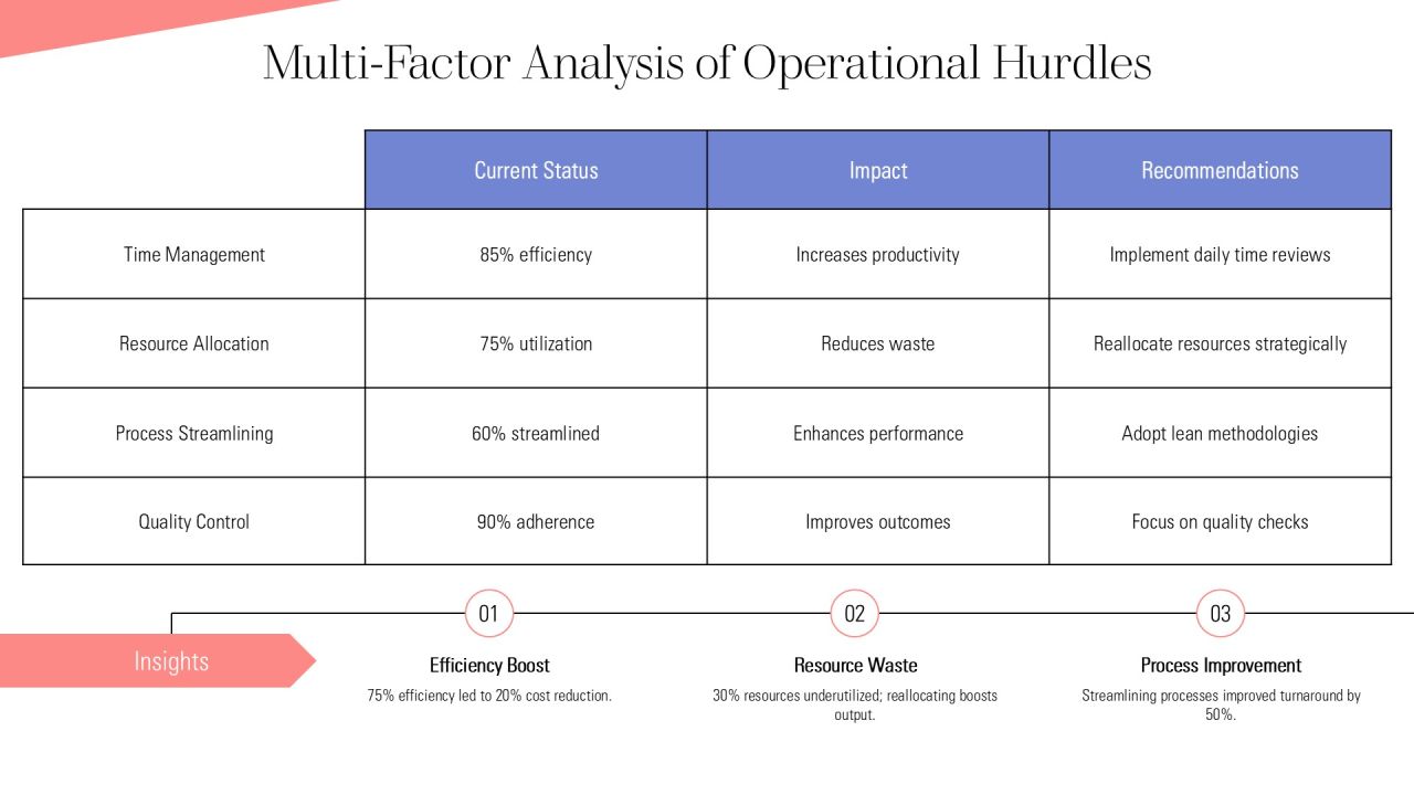 Linear Process Optimization For Maximum Efficiency PPT Summary AT Slide09