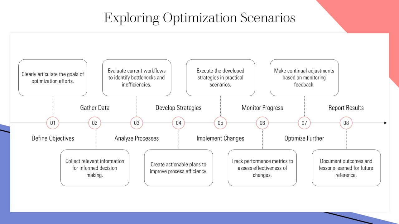 Linear Process Optimization For Maximum Efficiency PPT Summary AT Slide10