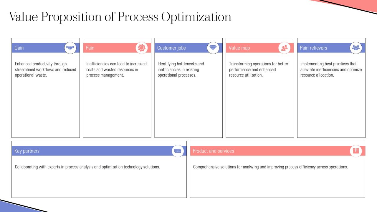 Linear Process Optimization For Maximum Efficiency PPT Summary AT Slide12
