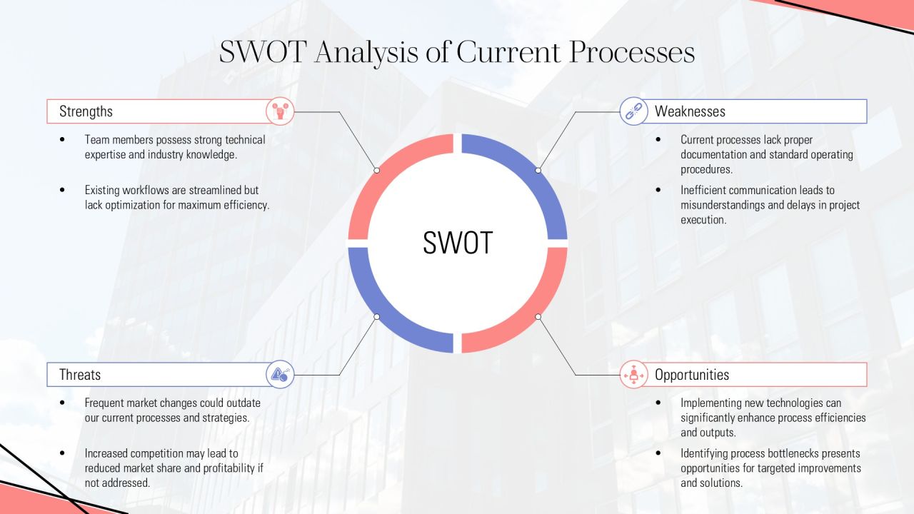 Linear Process Optimization For Maximum Efficiency PPT Summary AT Slide20