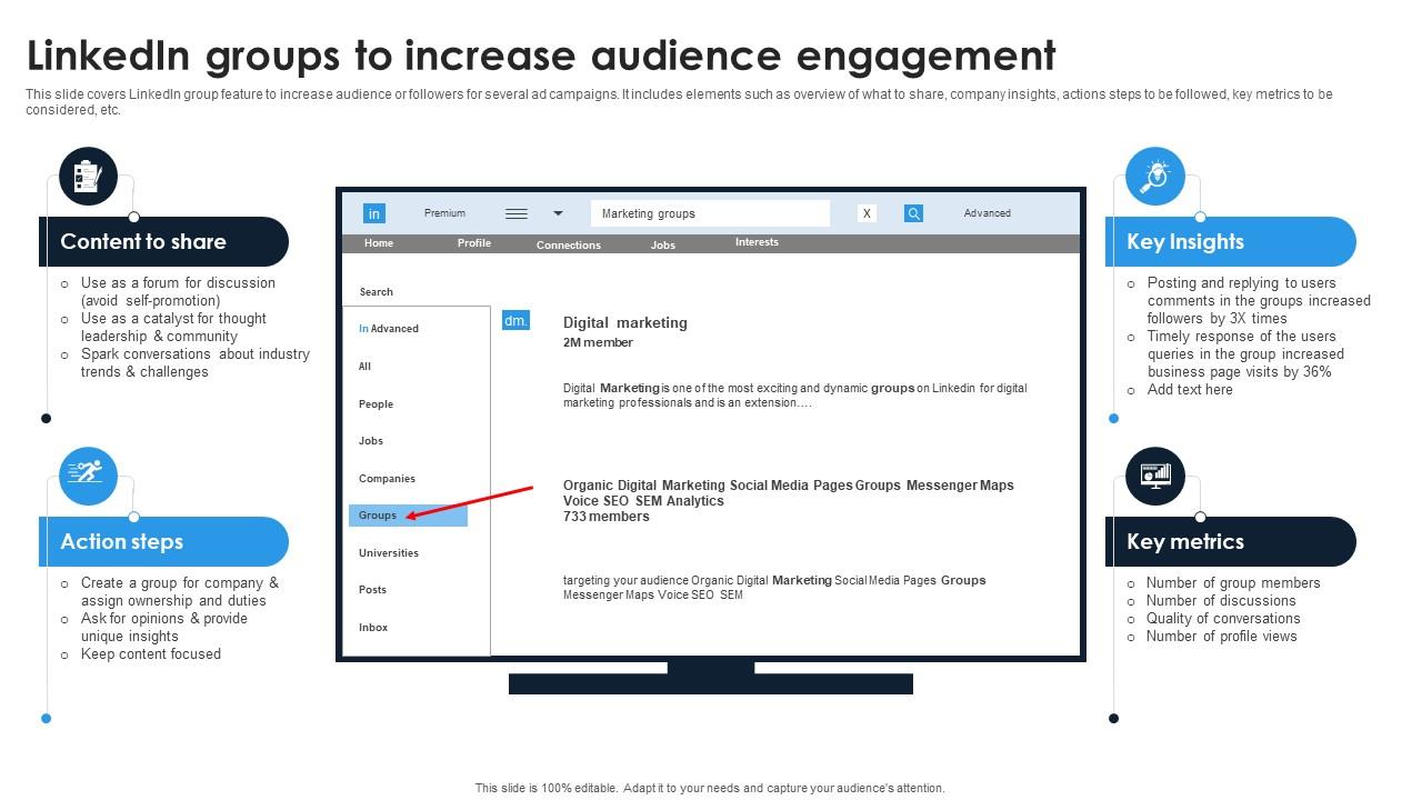Linkedin Content Strategies Linkedin Groups To Increase Audience Engagement Mkt Ss V Linkedin Content Strategies Linkedin Groups To Increase Audience Engagement Mkt Ss V