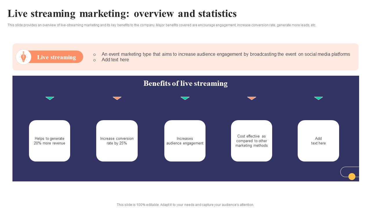 Live Streaming Marketing Overview And Statistics Strategies To Develop Successful Icons Pdf