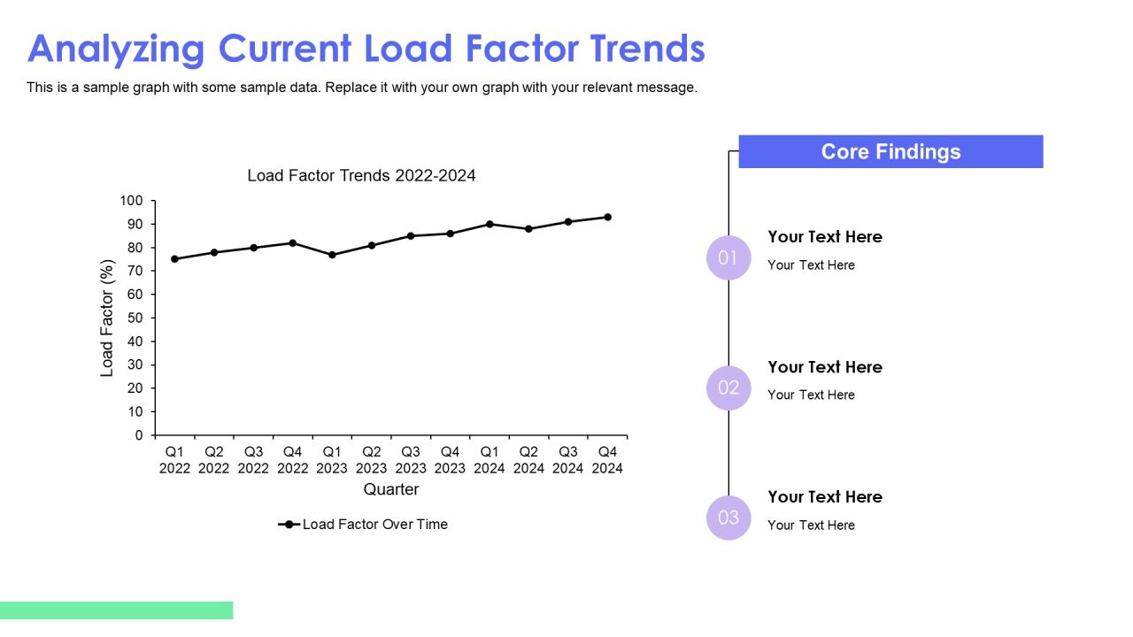 Load Factor Analysis For Operational Optimization PPT Demonstration AT Slide08