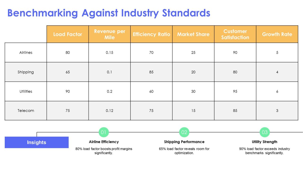 Load Factor Analysis For Operational Optimization PPT Demonstration AT Slide13