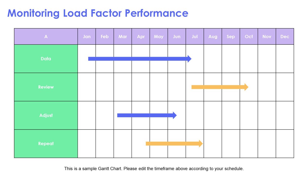 Load Factor Analysis For Operational Optimization PPT Demonstration AT Slide22
