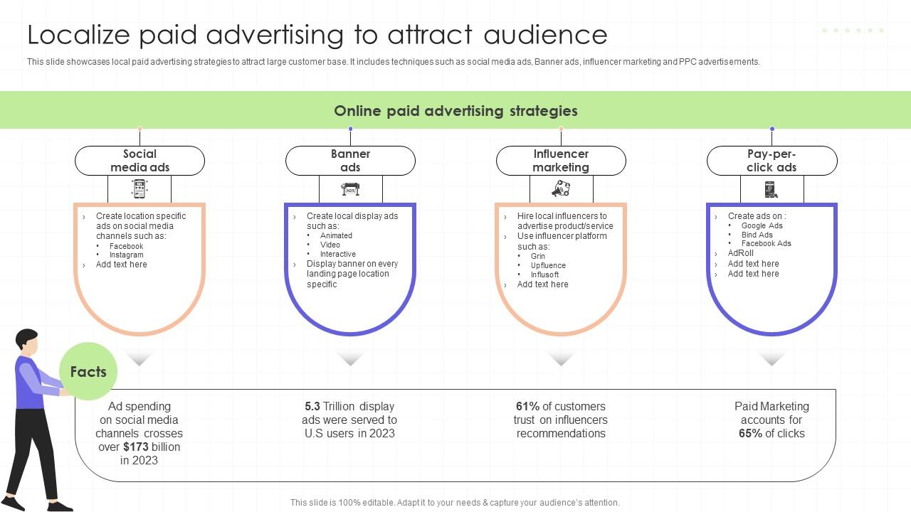 Localize Paid Advertising To Attract Audience Regional Marketing Plan