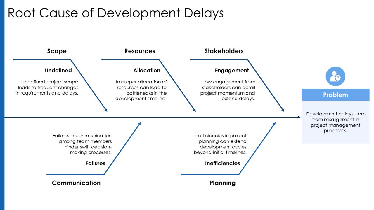 Long Term Development Speed Dynamics Overview PPT Example AT Slide09